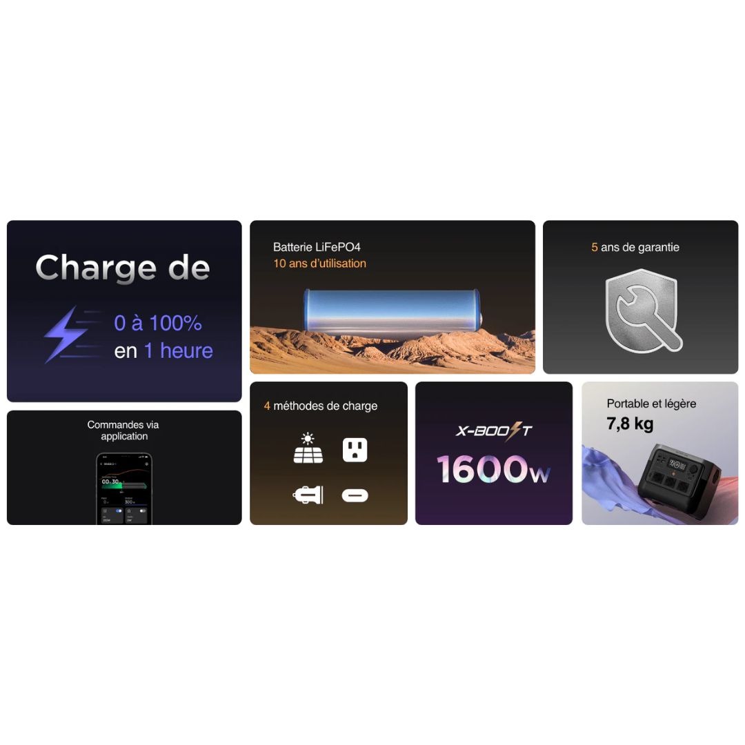 Station générateur électrique portable EcoFlow RIVER 2 Pro (768Wh) – Image 2